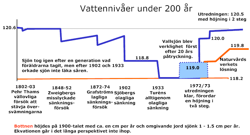 Vi skall se en sammanfattning av vad som hnt sjn under 200 r.